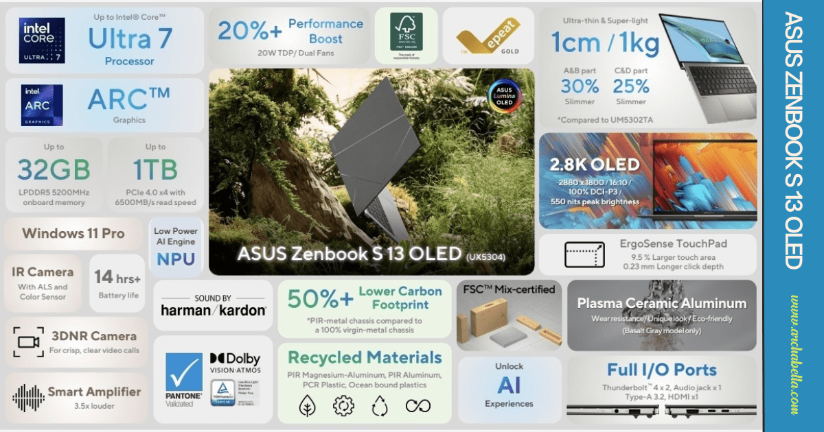 ASUS Zenbook S13 OLED