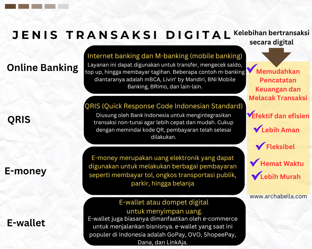 jenis transaksi digital