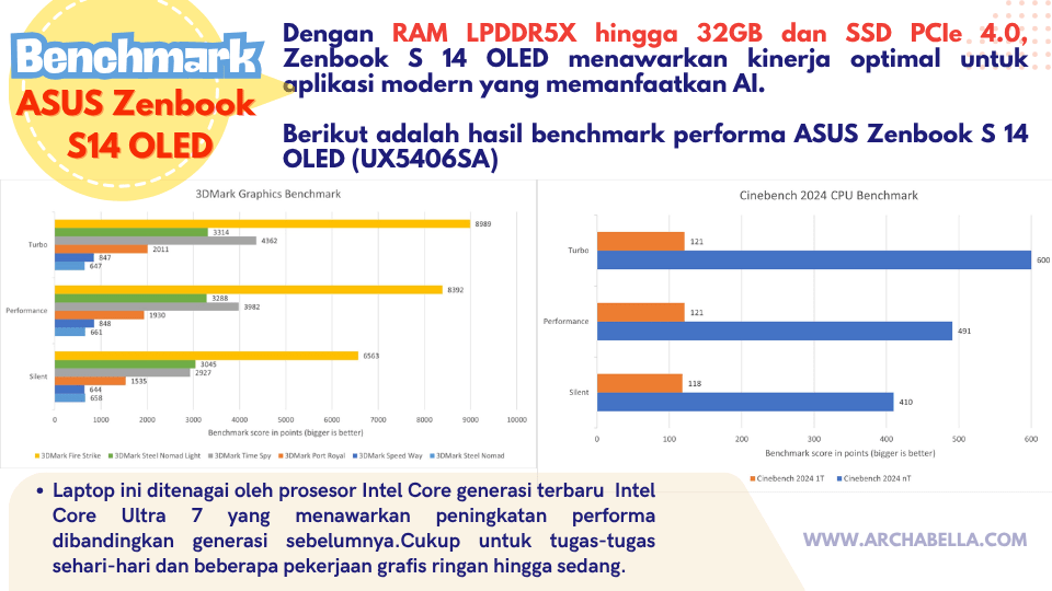 benchmark 1 asus zenbook s14