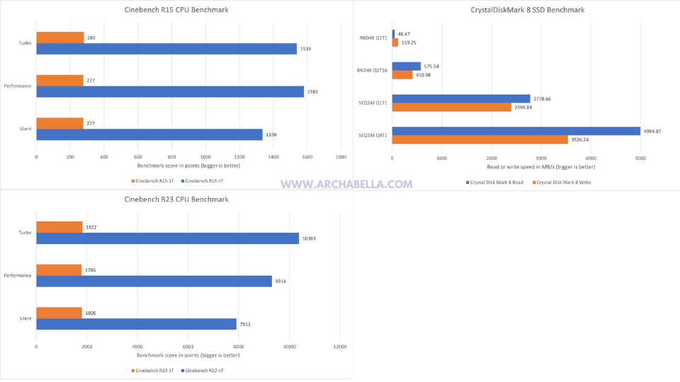 benchmark 2 asus zenbook s14