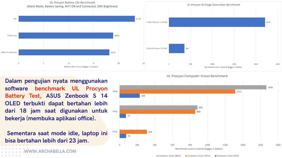 benchmark 3 asus zenbook s14