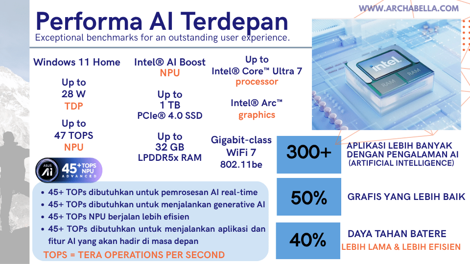 performa ai asus zenbook s14